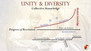 ITT - Introduction to Theology 7/7