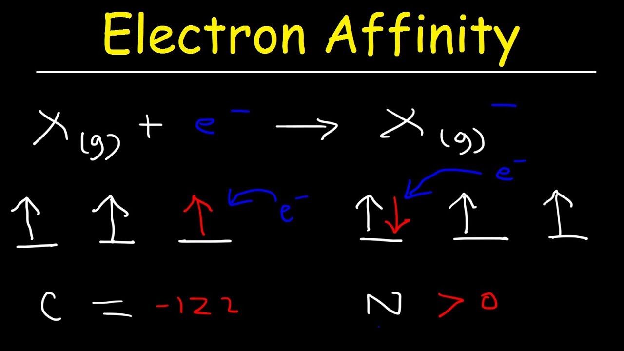 Hydrogen S Electron Affinity Explained Trends Uses More