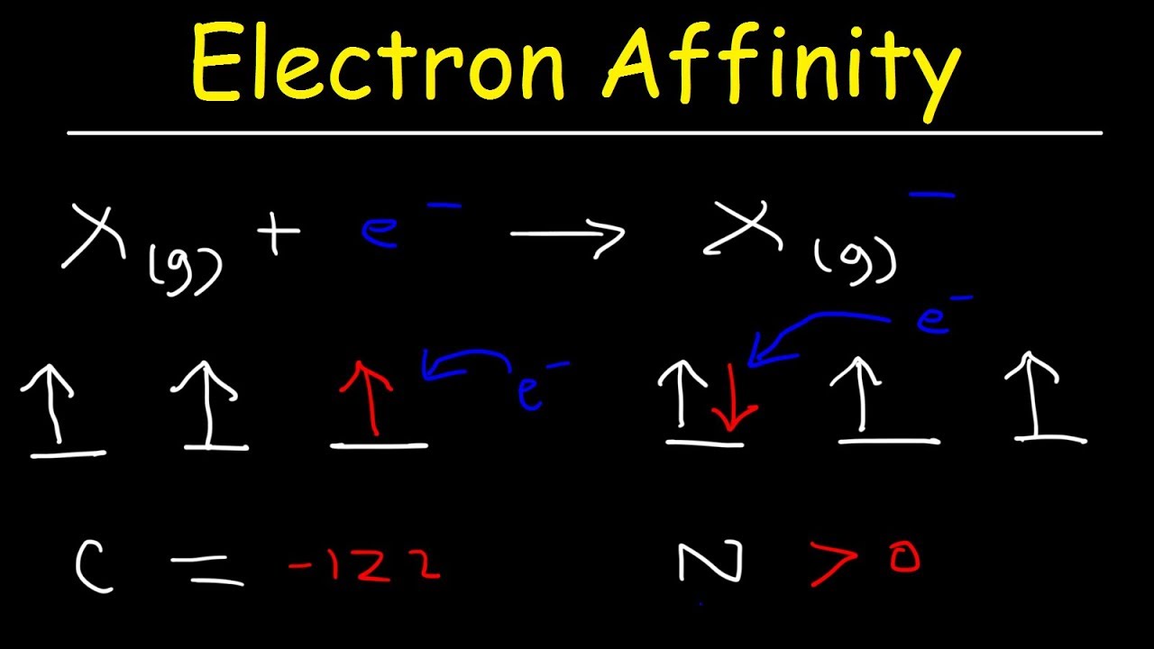 Electron Affinity Chart - Apomillionaire