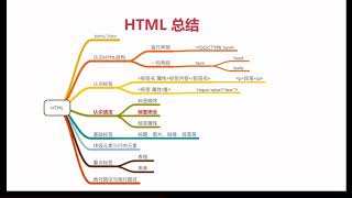 4 16 HTML总结
