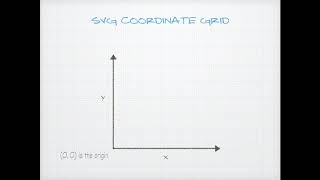 D3 Scatterplot 2 -- Scales