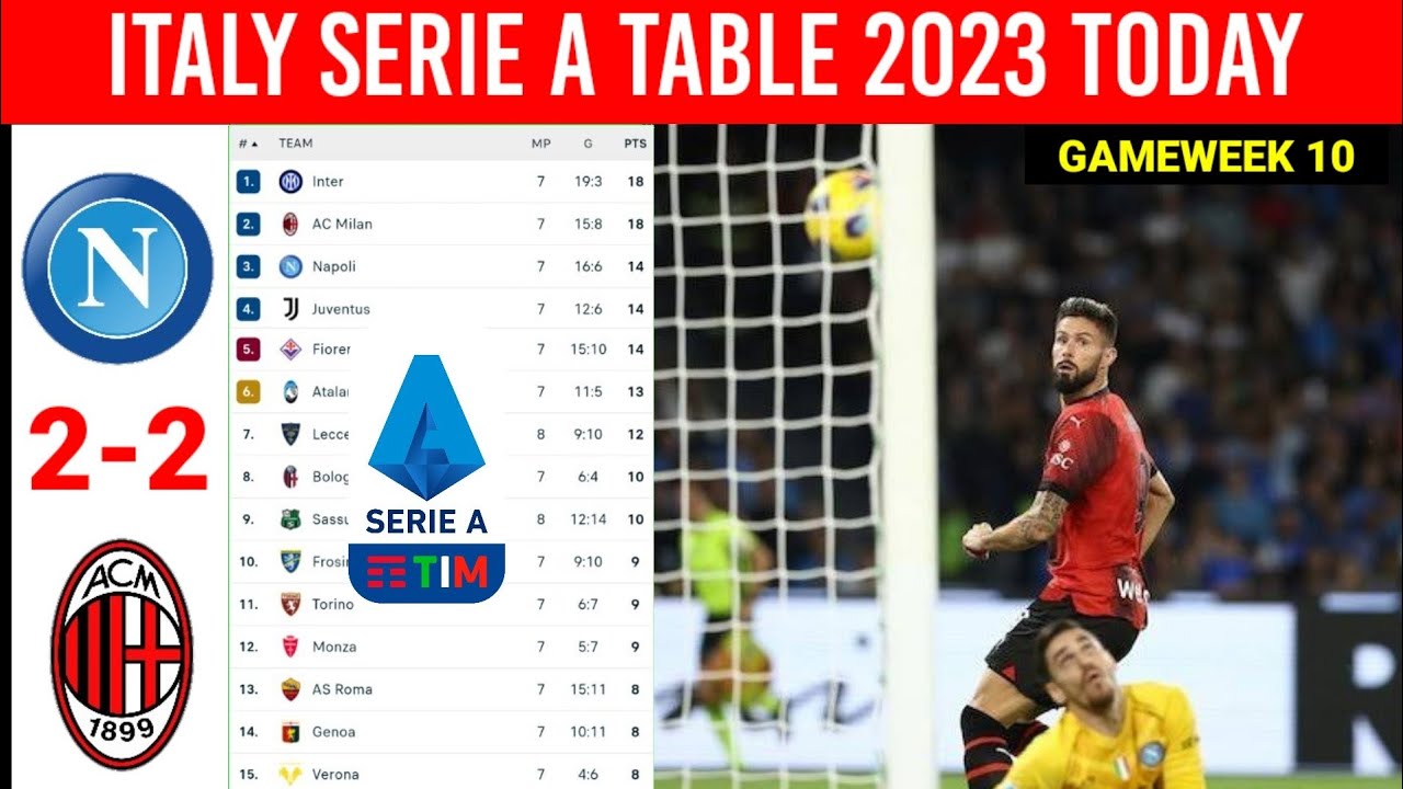 Italy Serie A Table Updated Today After Napoli Vs AC Milan 2-2 ¦ Seria ...