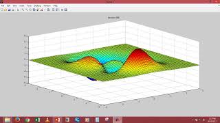 BMO behavior for dynamically varying fucntion-1