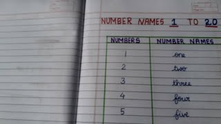Number names 1 to 20|Numbers names with spelling |Learn numbers