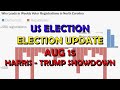 US Politics Election Extra: Harris - Trump Showdown Update (20240815)