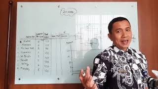 [Manajemen Konstruksi]: Penjadwalan Metode Line of Balance (LoB) oleh Prof. Agung Wibowo Undip