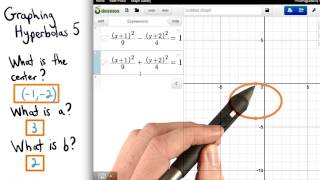 Graphing Hyperbolas 5 - Visualizing Algebra