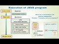Execution of Java Programs (Step by step demonstration with practical session) Java compiler and JVM