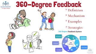 What is 360-Degree Feedback? | HRM | From A Business Professor