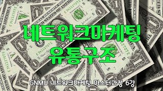 [네트워크마케팅 마스터과정 6강 풀버전] 네트워크마케팅 유통구조 GNMU