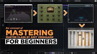 How to Master a song (Audio Mastering) - Hindi