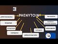 phenytoin drug pharmacology mnemonic animation