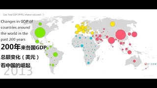 气泡图看200年来世界各国GDP的变化，Changes in GDP of countries around the world in the past 200 years，数据可视化教程，