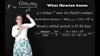 How Newton derived his law of universal gravitation