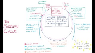 Webinar: Mastering the Session Cycle