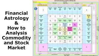 Financial Astrology \u0026 Analysis of Commodity \u0026 Stock Market