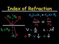 Snell's Law & Index of Refraction - Wavelength, Frequency and Speed of Light