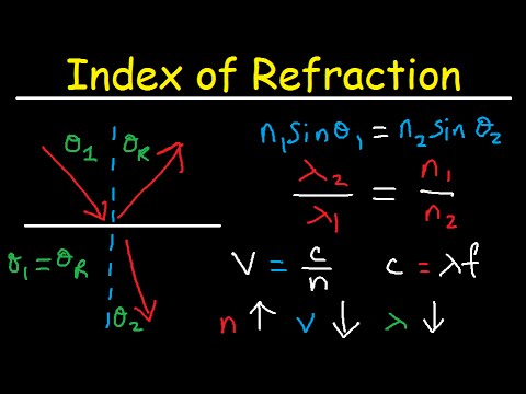 Snell's Law & Index of Refraction - Wavelength, Frequency and Speed of Light Snell's Law & Index of Refraction - Wavelength, Frequency and Speed of Light