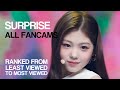 CLASS:y Fancams during 'SURPRISE' (Ranked by Views)