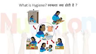 Anganwadi  - Basic Nutrition and Wash