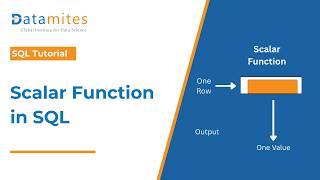 Scalar Function in SQL Explained with Examples | SQL Tutorial