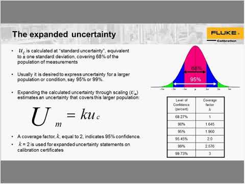 Understanding Uncertainty Budgets For RF Calibration - YouTube