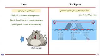 منهجية لين ستة سيجما د  يوسف الخميسي