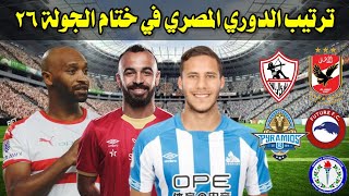 ترتيب الدوري المصري لكرة القدم في ختام الجولة ٢٦ اليوم