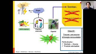 JQEC21 | MP3min | 17- Christian Del Valle Velasco | Biogas + Biofertilizer + Biomass = Biorefinery