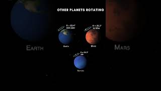 Planets rotation 😂😅🔥 #shorts