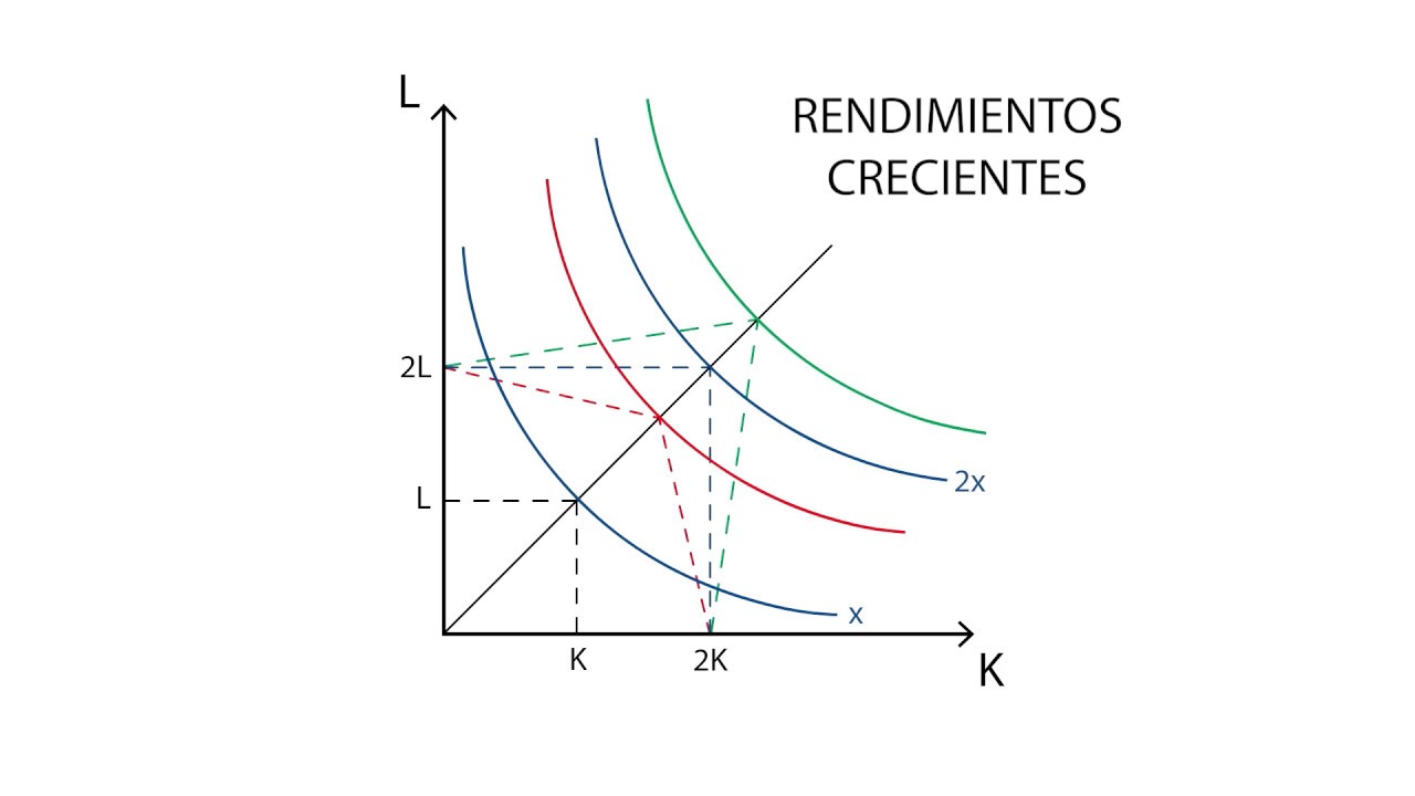 Escala De B