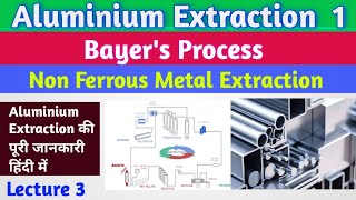 Bayer's Process//Aluminium Extraction//हिंदी #nonferrousmetalextraction