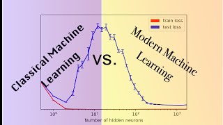 Deep Double Descent and Overparameterization: Classical Machine Learning vs. Modern Deep Learning