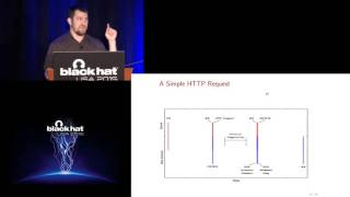 Web Timing Attacks Made Practical