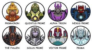 Every God Tier Transformer Explained in 17 Minutes