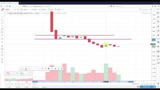 Technical Analysis Helios and Matheson Analytics Inc. (HMNY)