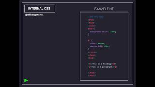 How To Add CSS? (External CSS, Internal CSS, Inline CSS).