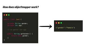 How Jackson ObjectMapper works?