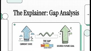 Gap Analysis Explained CompTIA Security+ SY0 701 Domain 1 2