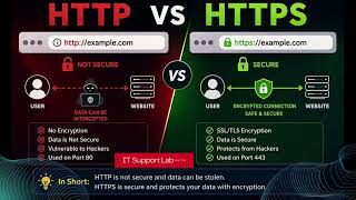 👉 HTTP vs HTTPS Explained in 2 Minutes 🔐 | Simple & Clear