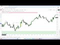 how to trade bitcoin using smc live chart analysis malayalam