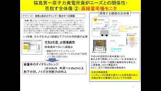 R4　革新的アルファダスト撮像装置と高線量率場モニタの実用化とその応用（黒澤代表・東北大学）