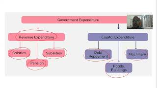 Key Budget Documents