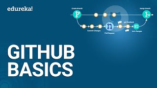 GitHub Basics | GitHub for Windows Tutorial | GitHub Tutorial | DevOps Training | Edureka