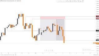 GBPNZD| SUPPORT AND RESISTANCE BREAKDOWN