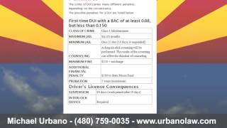 Phoenix DUI Lawyer - Michael Urbano - 480-759-0035