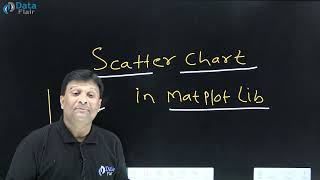 What is a Scatter Plot in Matplotlib [Hindi]