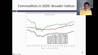 Data Update 3 for 2021: The Rest of the (Market) Story