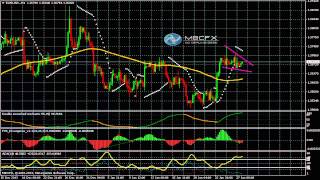 MBCFX: 技术分析2014年 01月28日