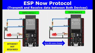 ESP now esp32 | Transmit and receive signal both Side | espnow many to many | esp now esp32 esp8266